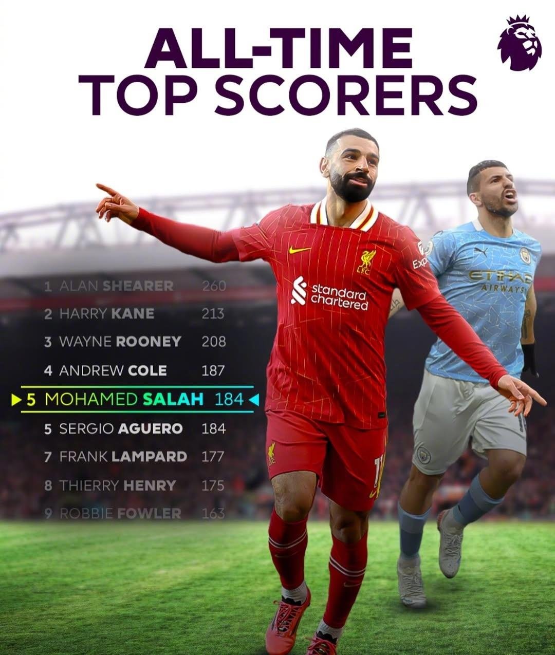 亚博app-快船观众热烈欢呼！，萨拉赫迎来二十赛季出色发挥气势如虹延续-亚博app